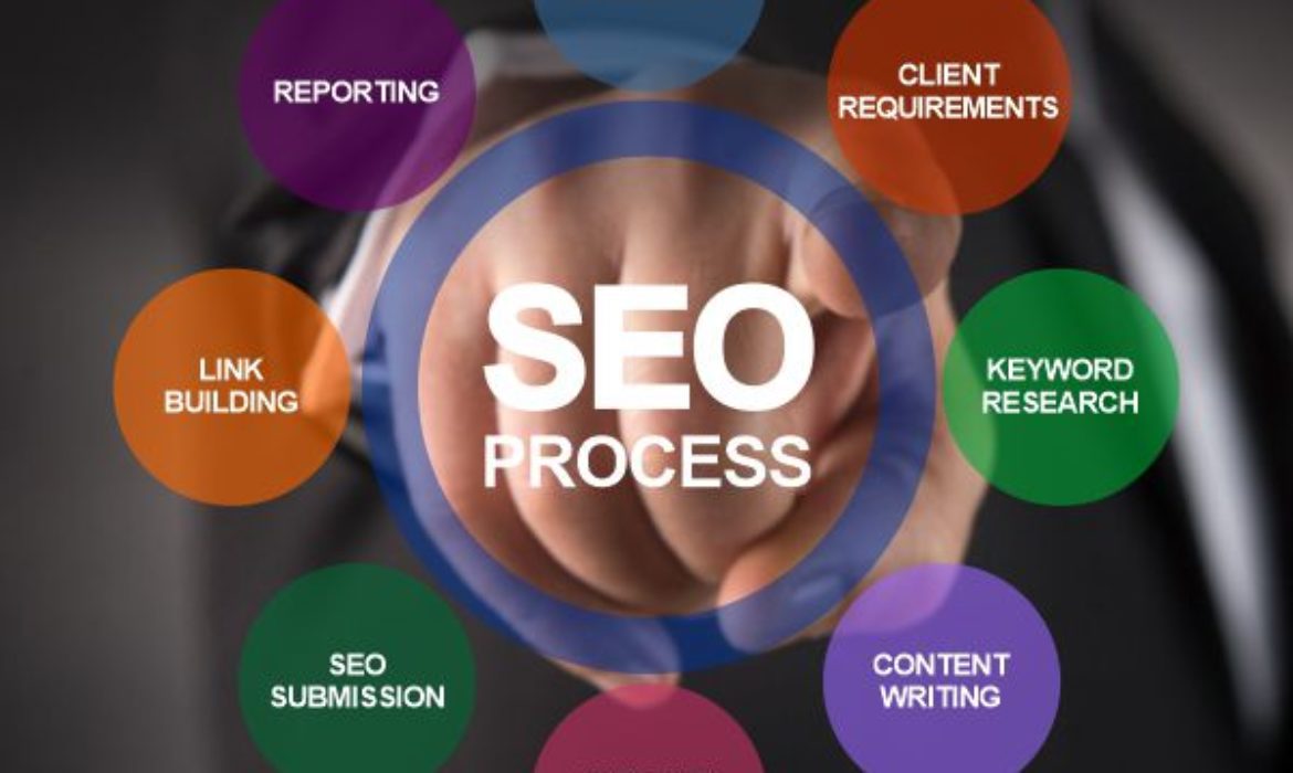 SEO Services In Dubai