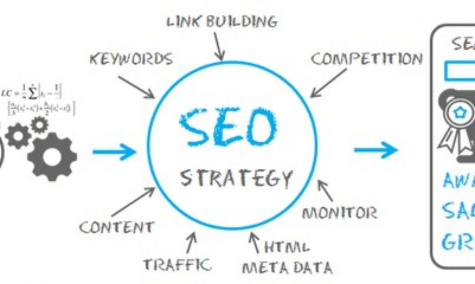 Key SEO factors you will need to understand when launching a new website